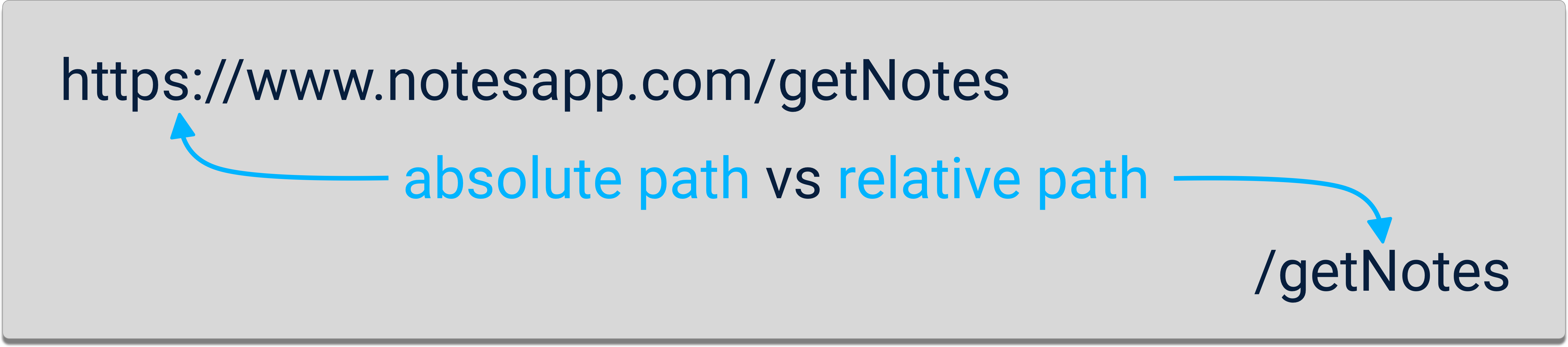 Relative vs absolute paths